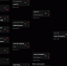 СБОРНАЯ КОМАНДА ИНСТИТУТА «DOTA2» ПРОДОЛЖАЕТ ПОКОРЯТЬ КИБЕРТУРНИРЫ - ЭТИ СГТУ