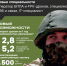 В РЕГИОНЕ ИДЕТ НАБОР НА ВОЕННУЮ СЛУЖБУ ОПЕРАТОРОВ БПЛА, СПЕЦИАЛИСТОВ СВЯЗИ И IT-СПЕЦИАЛИСТОВ - ЭТИ СГТУ
