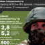 В РЯДЫ ВОЕННОСЛУЖАЩИХ ВОЙСК БЕСПИЛОТНЫХ СИСТЕМ ВЕДЁТСЯ ДОПОЛНИТЕЛЬНЫЙ НАБОР - ЭТИ СГТУ